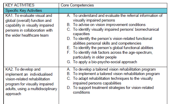 Key activities and core competences of the VDR Professional Profile. 